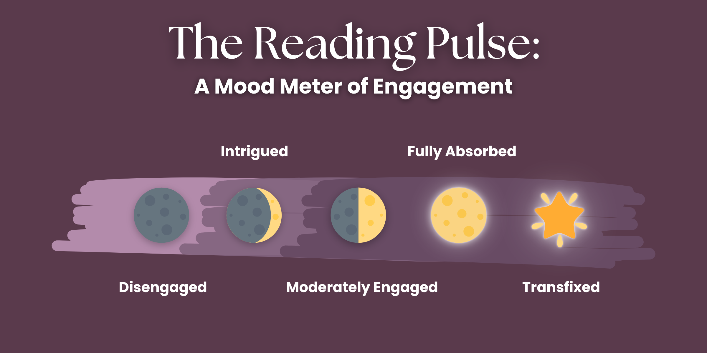 A mood meter showing shifts in reader engagement as emotional tones evolve in the literary work.